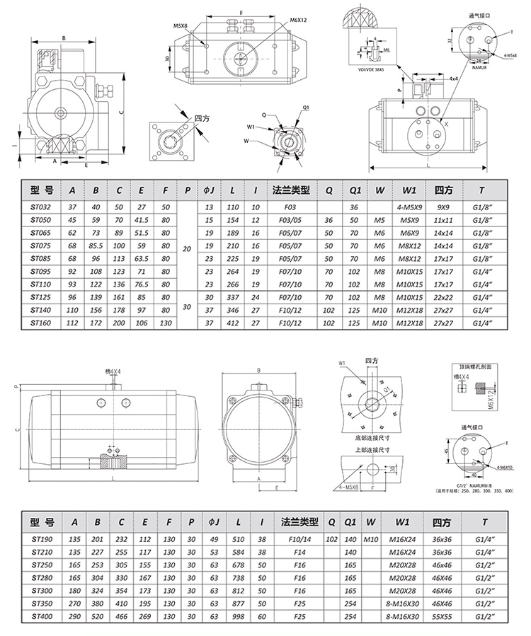 德國-SF-氣動衛(wèi)生級球閥-兩通卡箍_10.jpg