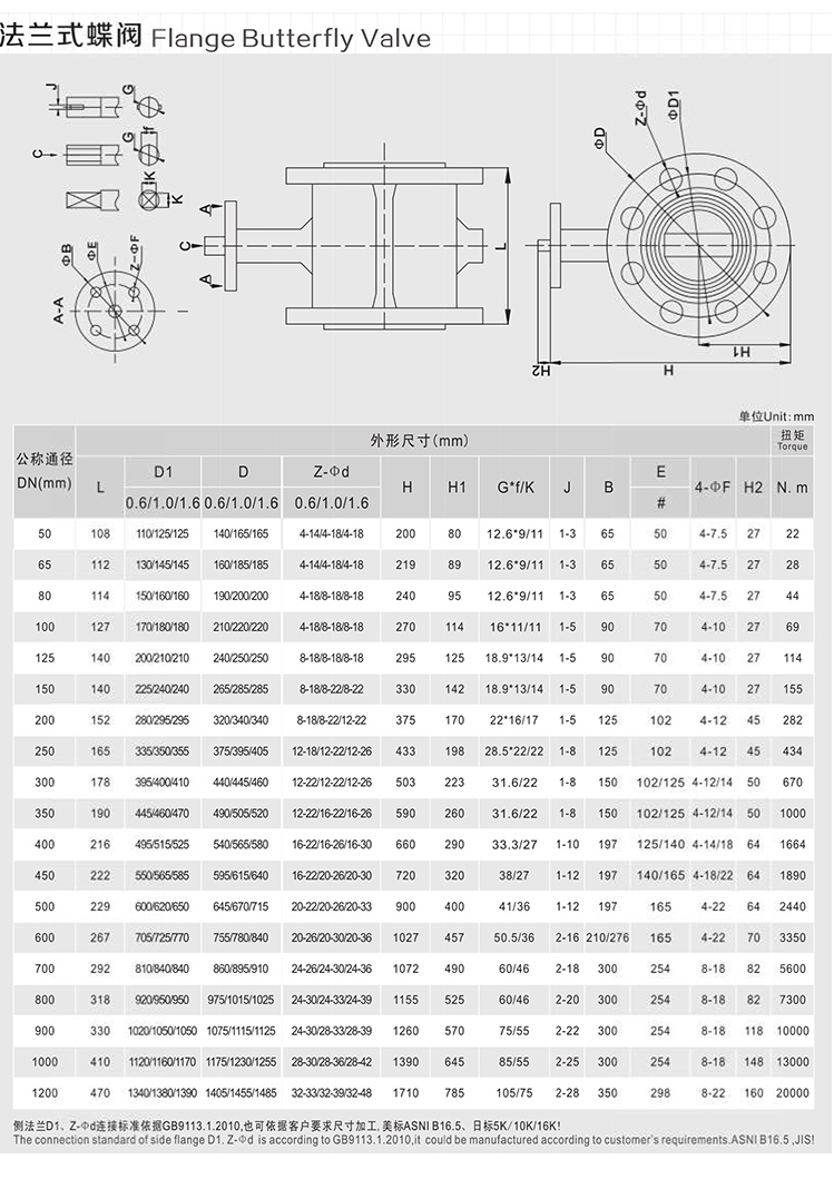 首龍-電動法蘭蝶閥-帶手輪_08.jpg