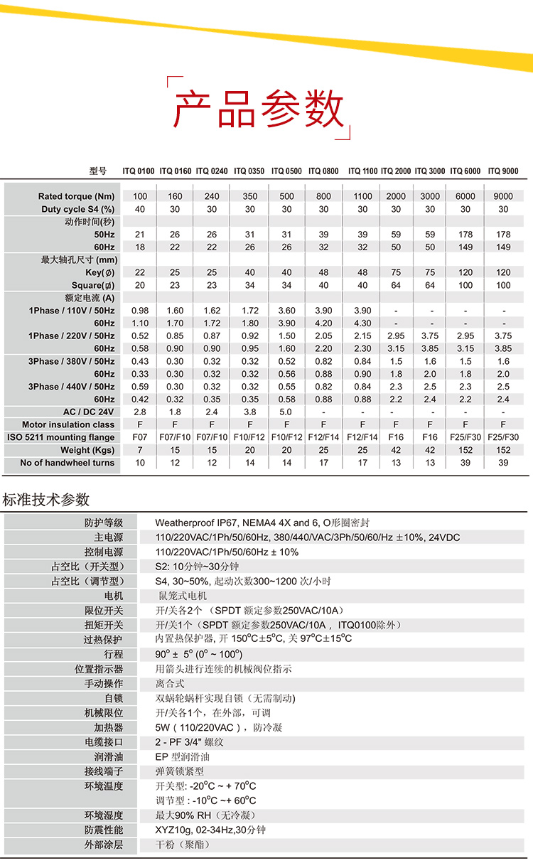 首龍-電動(dòng)法蘭球閥-帶手輪-高溫_06.jpg