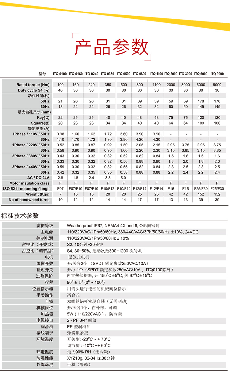 首龍-電動(dòng)法蘭球閥-帶手輪_05.jpg