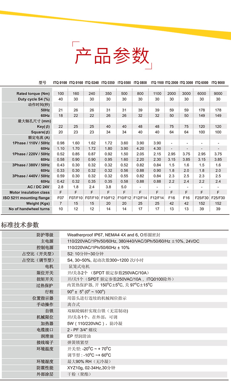 首龍-電動三通法蘭球閥-不帶手輪-_06.jpg