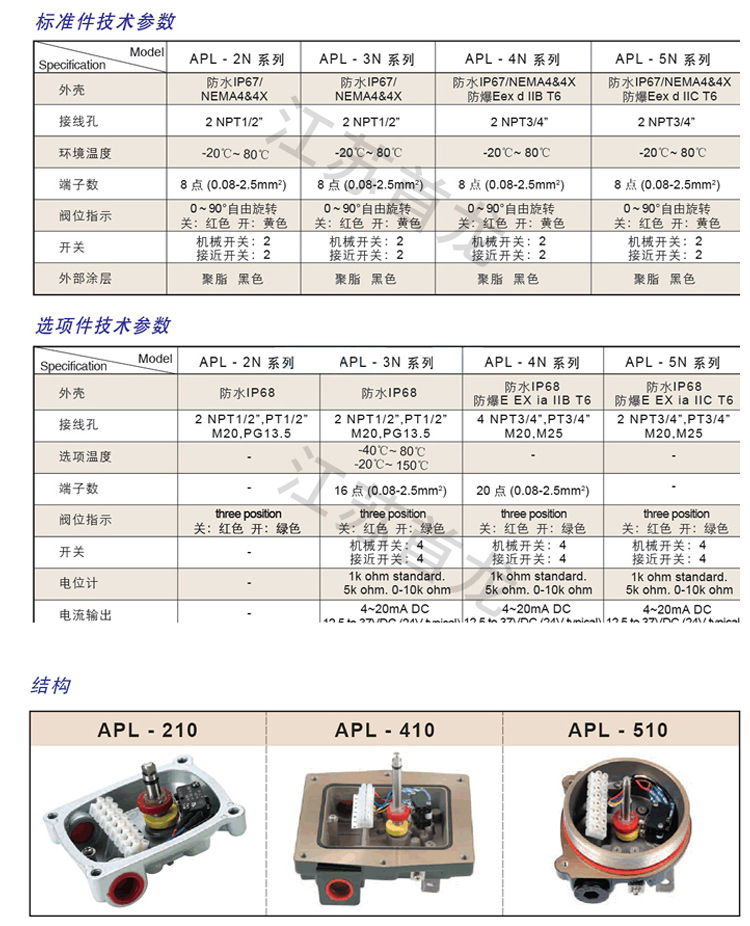 限位開關(guān)盒_04.jpg