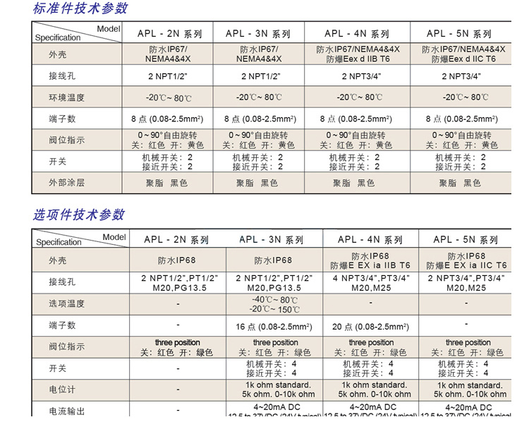 HKC限位開關(guān)資料_03.jpg