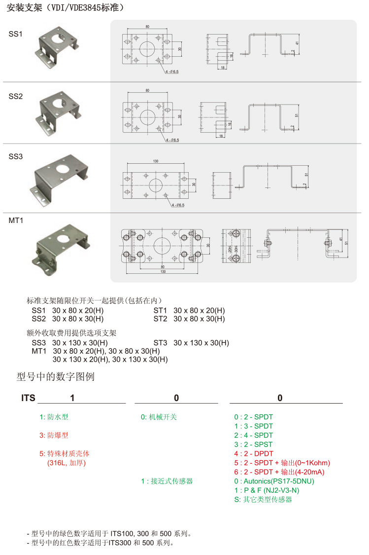 ITS-100限位開(kāi)關(guān)_07.jpg