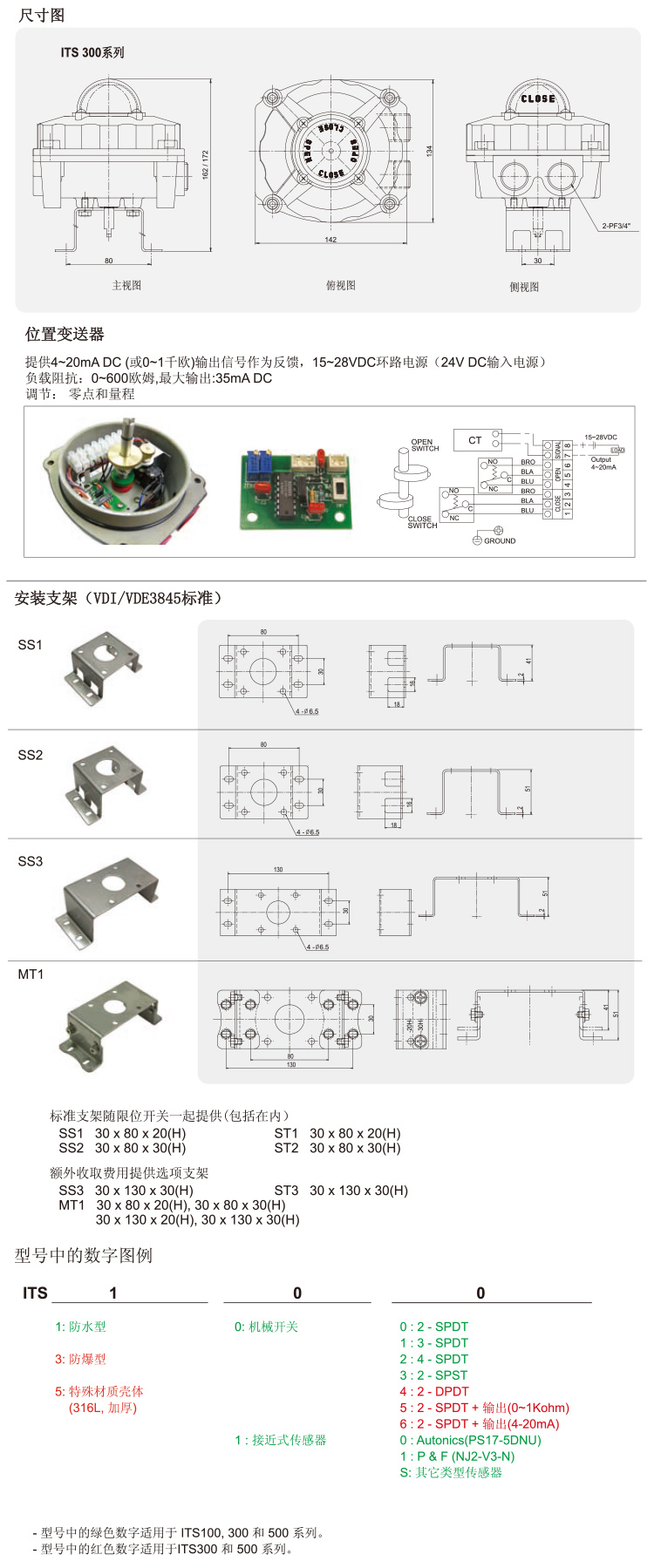 ITS-300防爆型限位開關(guān)_05.jpg