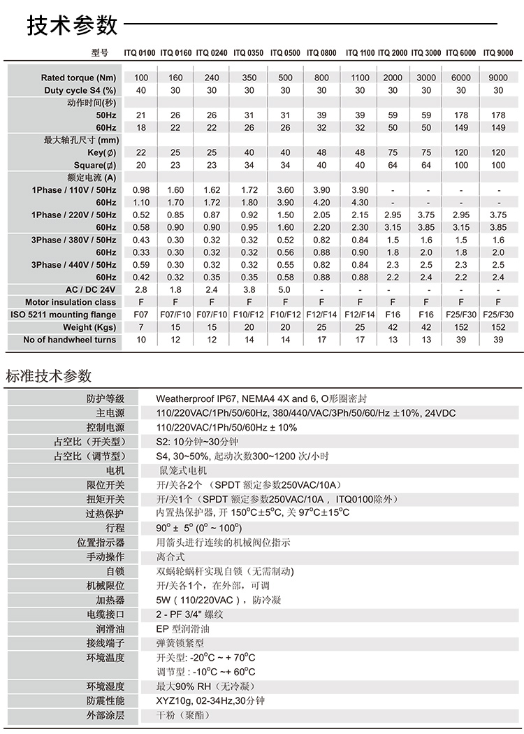 電動(dòng)執(zhí)行器_05.jpg