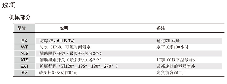 電動(dòng)執(zhí)行器_06.jpg