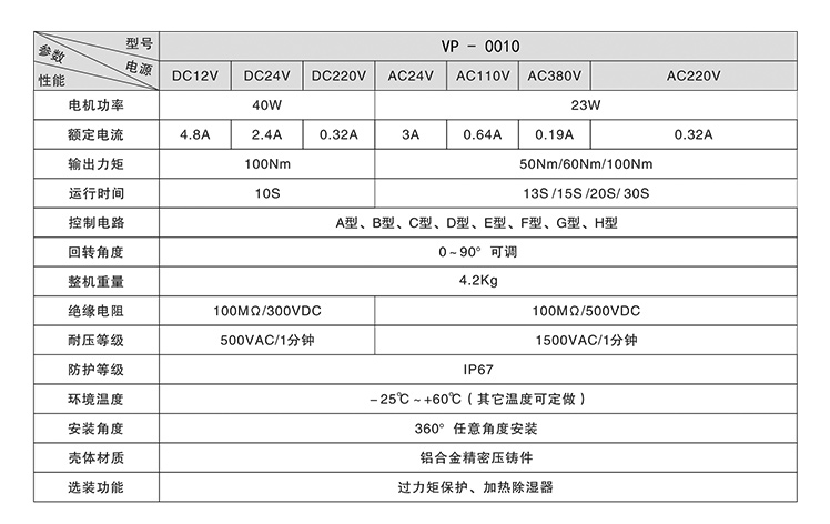 臺(tái)灣-VP-電動(dòng)執(zhí)行器_11.jpg