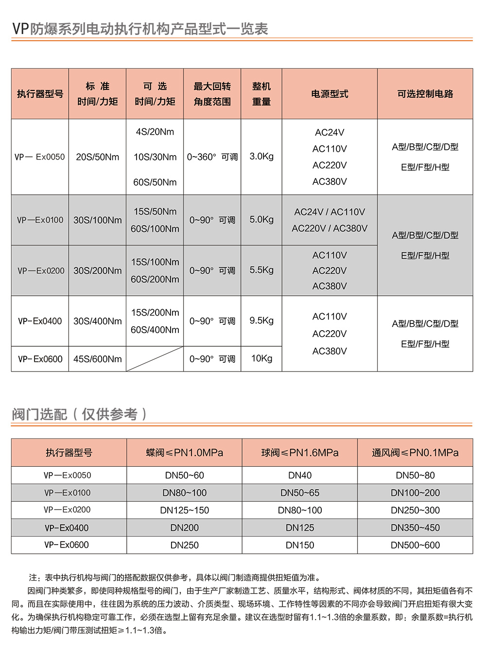 VEAPON防爆電動(dòng)執(zhí)行器尺寸參數(shù)_01.jpg