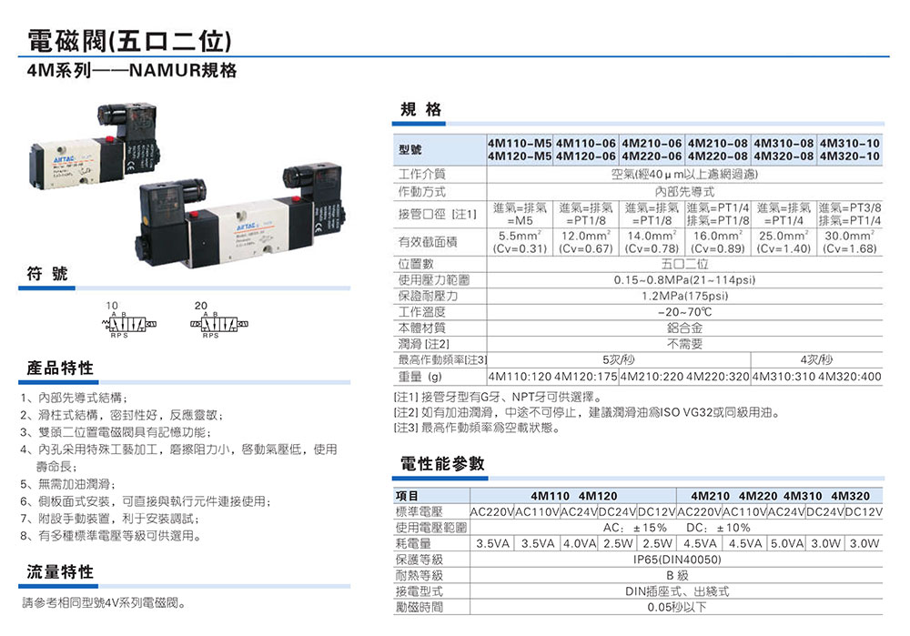 Airtac電磁閥尺寸參數(shù)_01.jpg