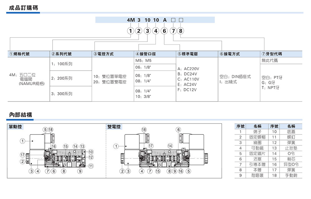 Airtac電磁閥尺寸參數(shù)_02.jpg