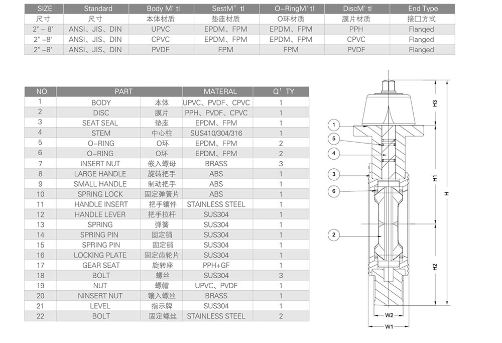 PVC蝶閥_03.jpg