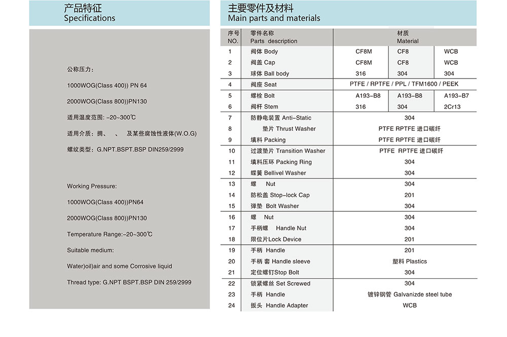 螺紋球閥-三片式-高平臺(tái)_03.jpg