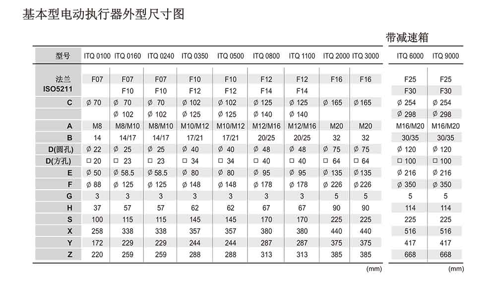 ITQ0100-9000尺寸圖_01.jpg