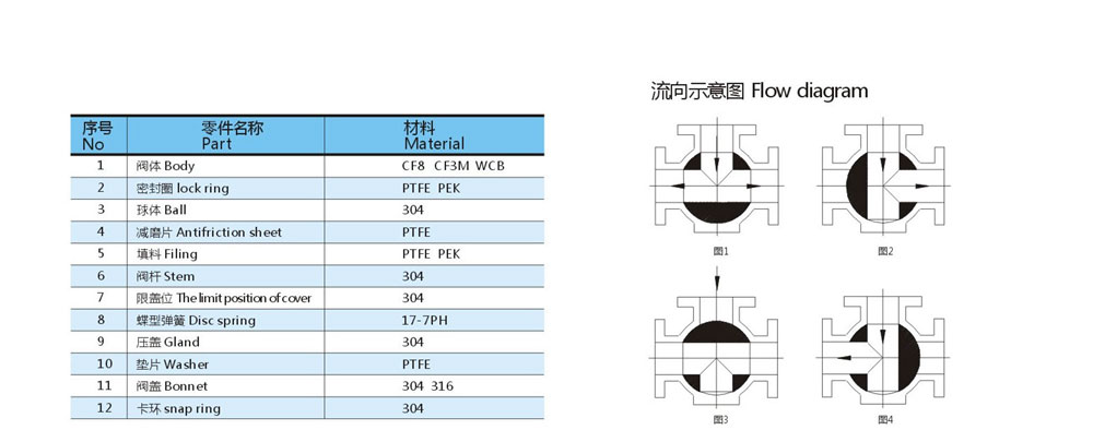 三通球閥-法蘭-高平臺(tái)-T型-國(guó)標(biāo)-Q45F-16P_02.jpg