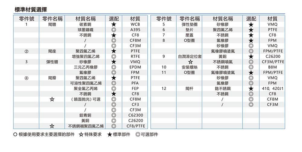 襯氟蝶閥-對夾_02.jpg