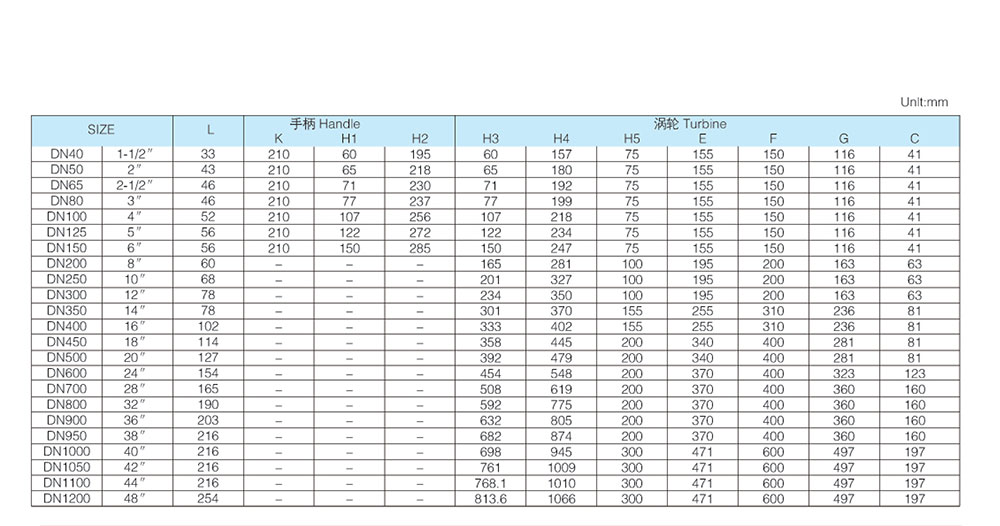 手輪渦輪蝶閥-中線型-VF730_02.jpg