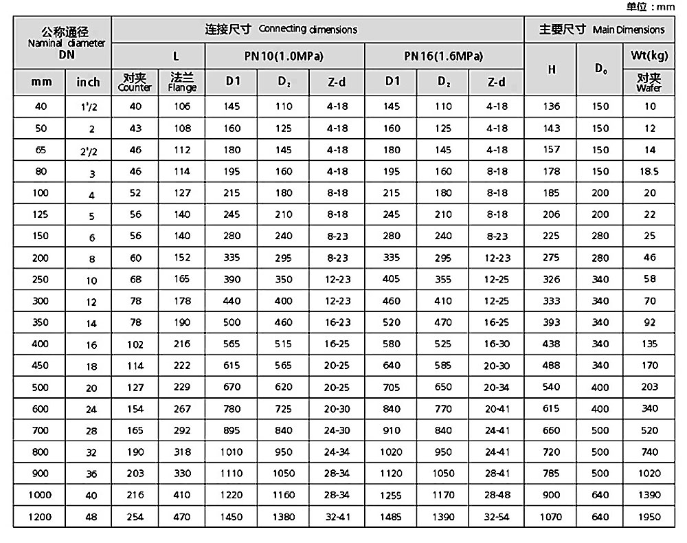 襯氟蝶閥-對(duì)夾-法蘭_02.jpg