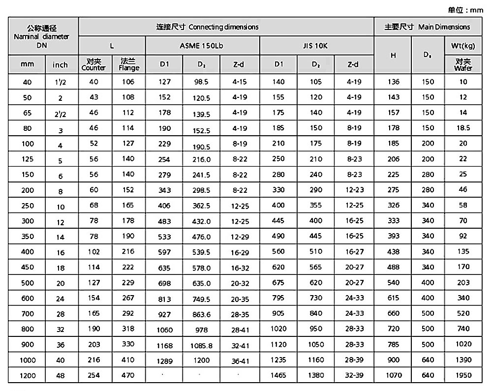 襯氟蝶閥-對(duì)夾-法蘭_03.jpg