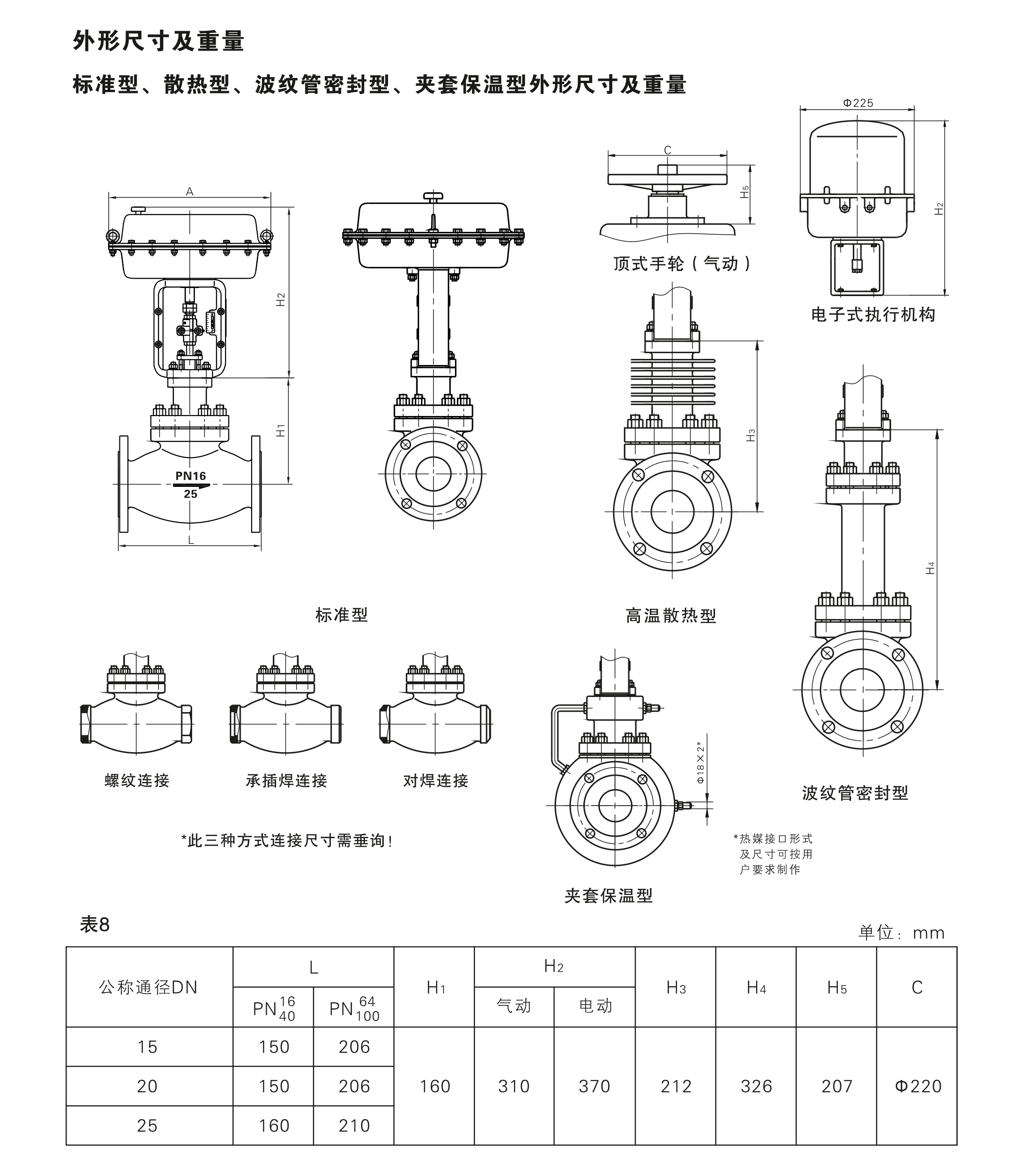 PE系列小流量調(diào)節(jié)閥尺寸.png