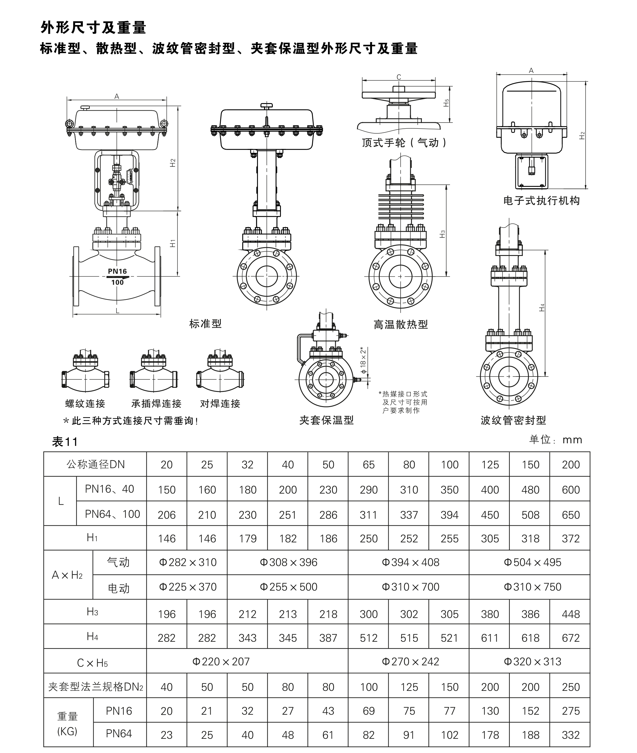 M系列套筒調(diào)節(jié)閥尺寸.png