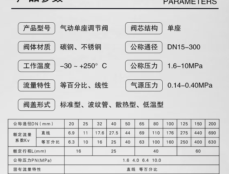 氣動單座調(diào)節(jié)閥-首龍_06.jpg