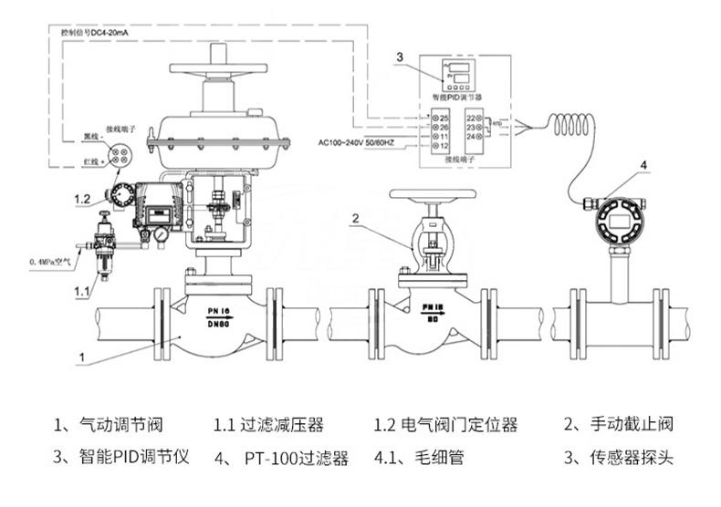 氣動單座調(diào)節(jié)閥-首龍_19.jpg