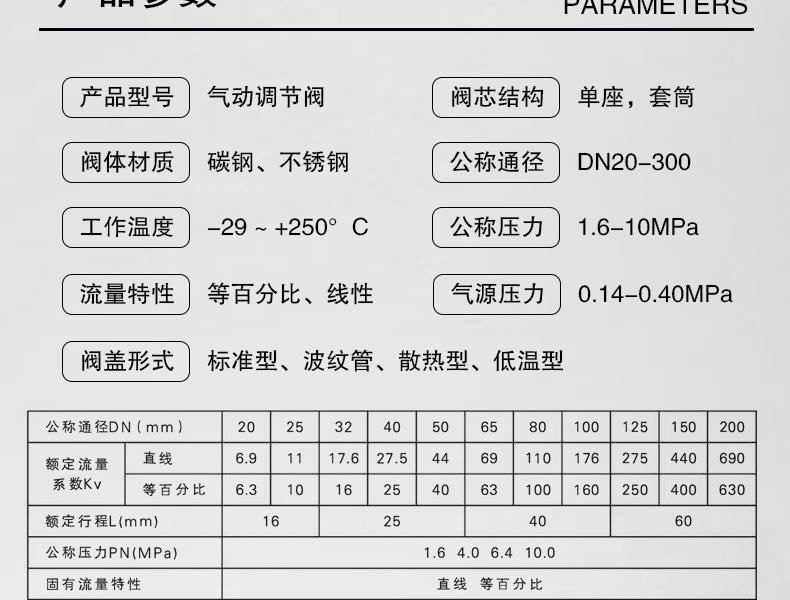 氣動調(diào)節(jié)閥-首龍_06.jpg