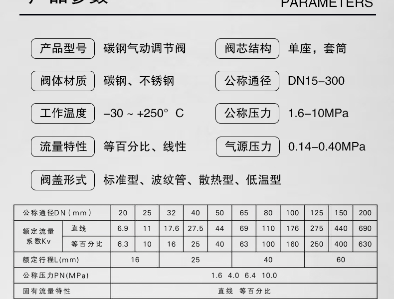 碳鋼氣動(dòng)調(diào)節(jié)閥-首龍_06.jpg